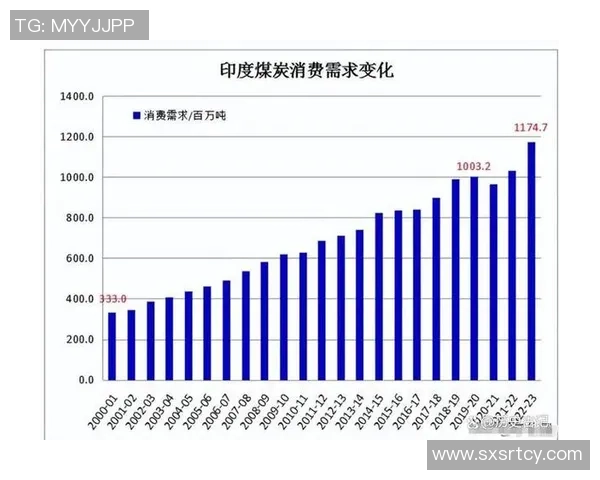 韩国与印度经济发展速度对比分析谁更具潜力与优势